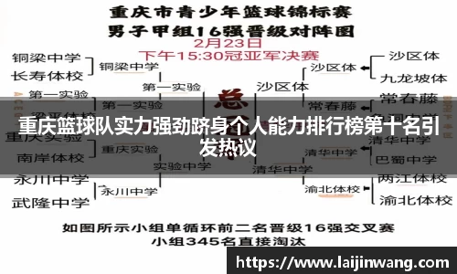 重庆篮球队实力强劲跻身个人能力排行榜第十名引发热议