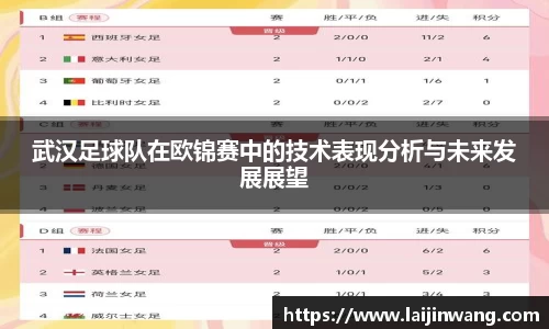 武汉足球队在欧锦赛中的技术表现分析与未来发展展望